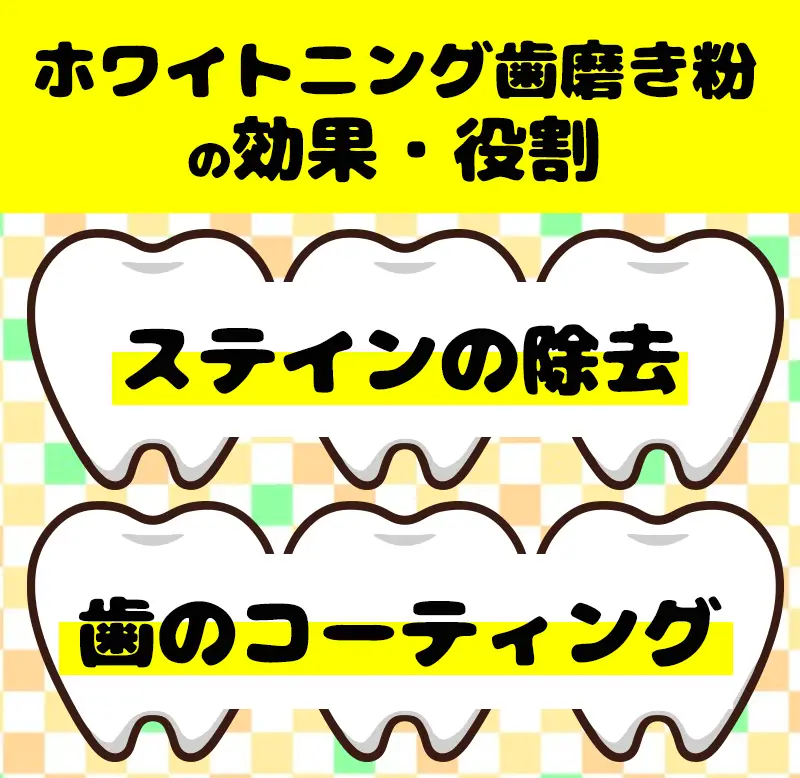 koka ホワイトニング歯磨き粉の効果