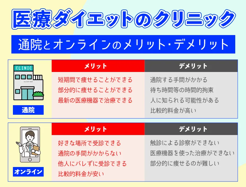 医療ダイエット|通院とオンラインのメリット・デメリット